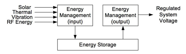 SiLabs Energy Management SiLabs Energy Management